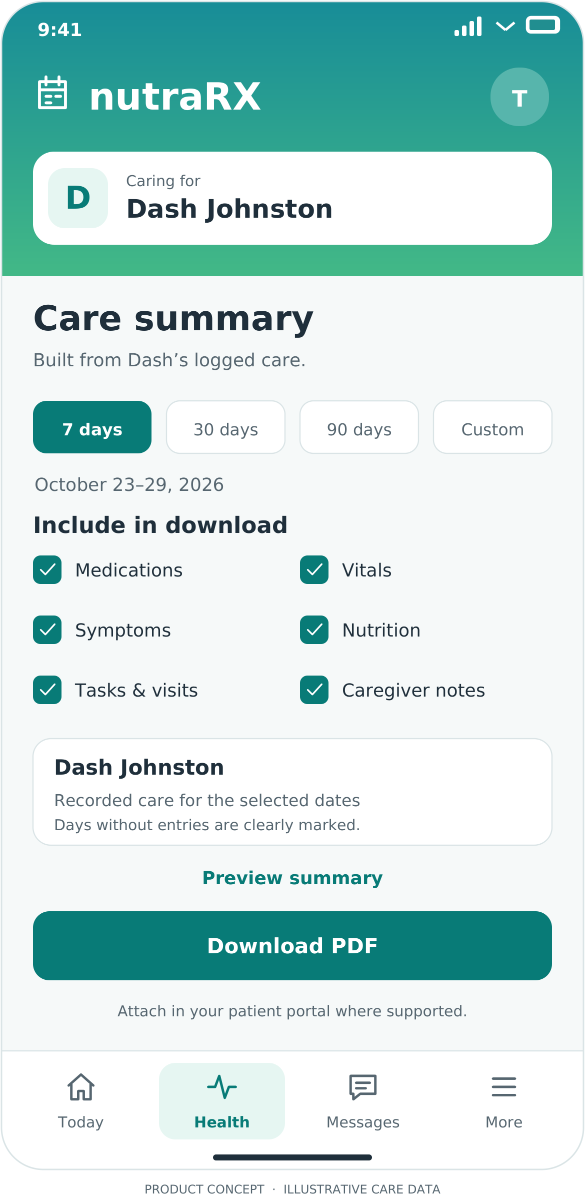 Care summary screen, illustrative NutraRX product mockup